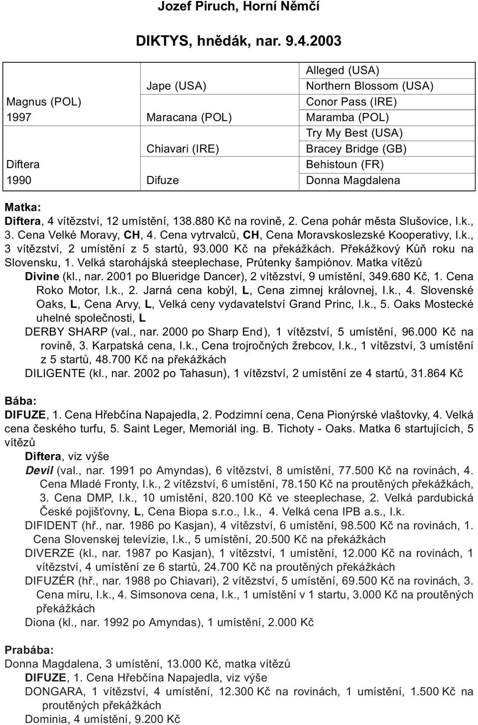 Difuze Donna Magdalena Diftera, 4 vítězství, 12 umístění, 138.880 Kč na rovině, 2. Cena pohár města Sluovice, I.k., 3. Cena Velké Moravy, CH, 4.