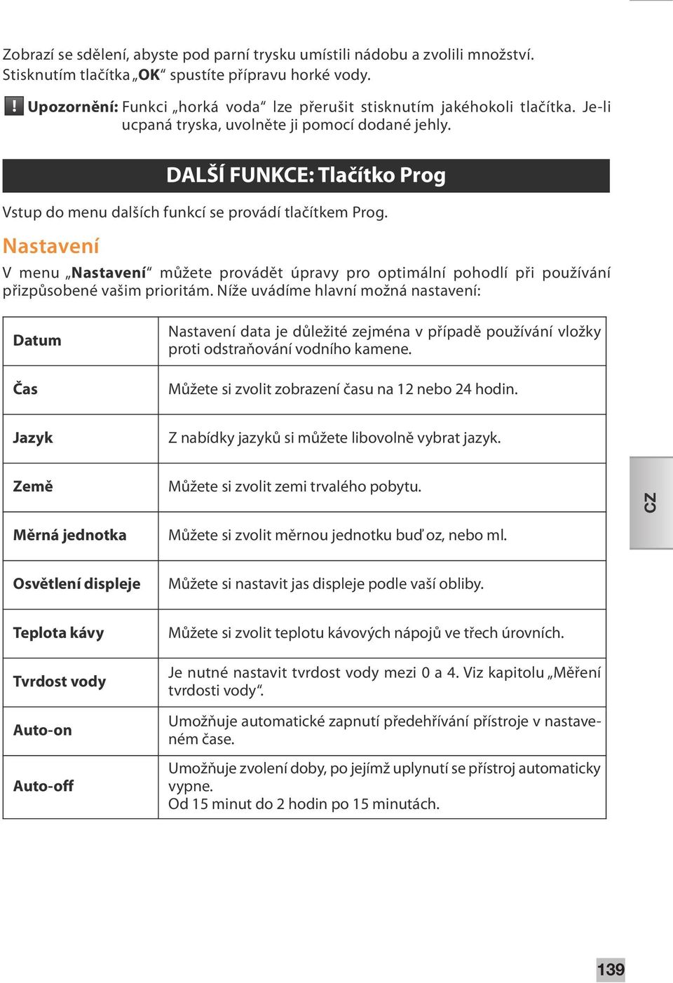 Nastavení DALŠÍ FUNKCE: Tlačítko Prog V menu Nastavení můžete provádět úpravy pro optimální pohodlí při používání přizpůsobené vašim prioritám.