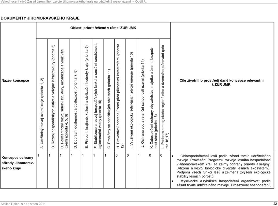 Přírodní, krajinné, kulturní a civilizační hodnoty (priorita 9) F. Stabilizace a rozvoj hospodářských funkcí a sociální soudržnosti, aglomerační vazby (priorita 0) G.