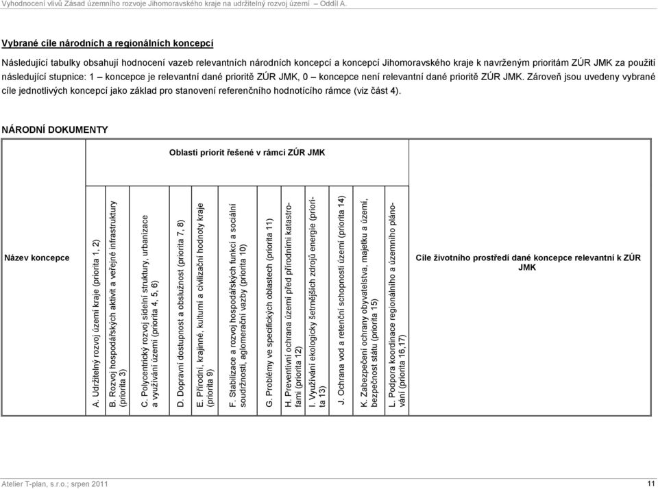 Zároveň jsou uvedeny vybrané cíle jednotlivých koncepcí jako základ pro stanovení referenčního hodnotícího rámce (viz část 4). NÁRODNÍ DOKUMENTY Oblasti priorit řešené v rámci ZÚR JMK A.