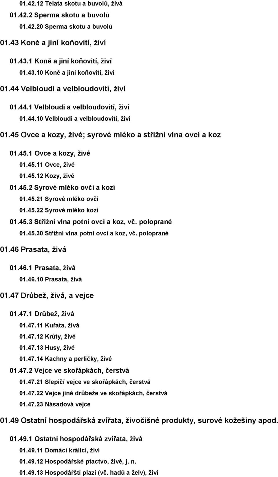 45.11 Ovce, živé 01.45.12 Kozy, živé 01.45.2 Syrové mléko ovčí a kozí 01.45.21 Syrové mléko ovčí 01.45.22 Syrové mléko kozí 01.45.3 Střižní vlna potní ovcí a koz, vč. poloprané 01.45.30 Střižní vlna potní ovcí a koz, vč.