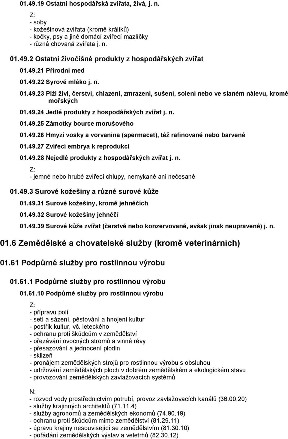 n. 01.49.25 Zámotky bource morušového 01.49.26 Hmyzí vosky a vorvanina (spermacet), též rafinované nebo barvené 01.49.27 Zvířecí embrya k reprodukci 01.49.28 Nejedlé produkty z hospodářských zvířat j.