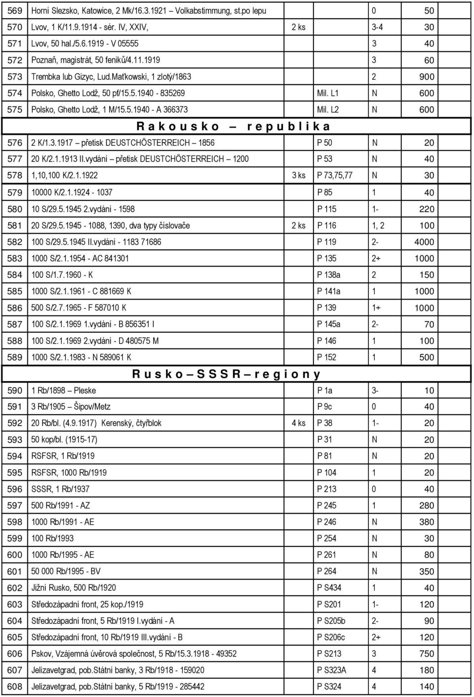 L2 N 600 R a k o u s k o r e p u b l i k a 576 2 K/1.3.1917 přetisk DEUSTCHÖSTERREICH 1856 P 50 N 20 577 20 K/2.1.1913 II.vydání přetisk DEUSTCHÖSTERREICH 1200 P 53 N 40 578 1,10,100 K/2.1.1922 3 ks P 73,75,77 N 30 579 10000 K/2.