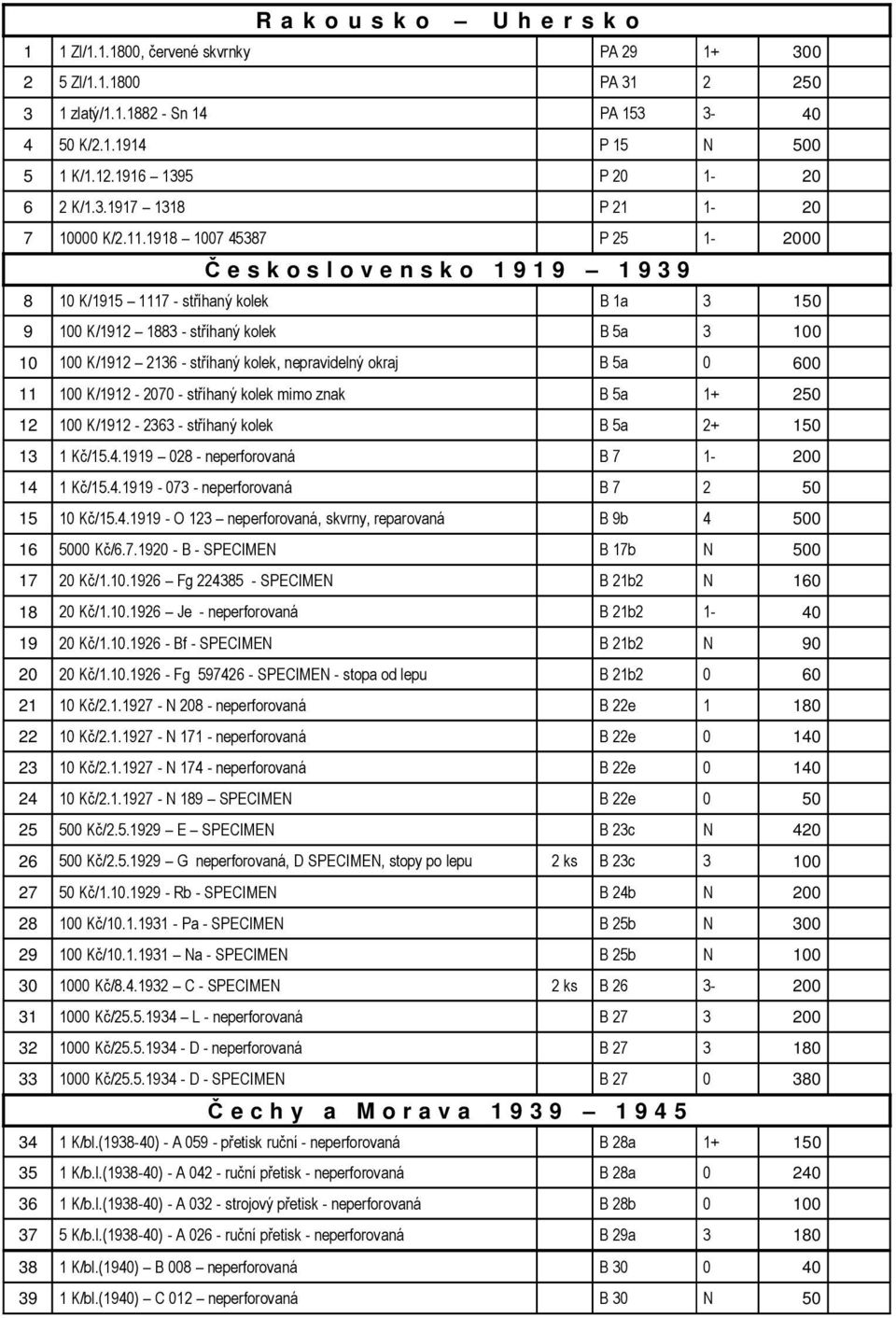 1918 1007 45387 P 25 1-2000 Č e s k o s l o v e n s k o 1 9 1 9 1 9 3 9 8 10 K/1915 1117 - stříhaný kolek B 1a 3 150 9 100 K/1912 1883 - stříhaný kolek B 5a 3 100 10 100 K/1912 2136 - stříhaný kolek,