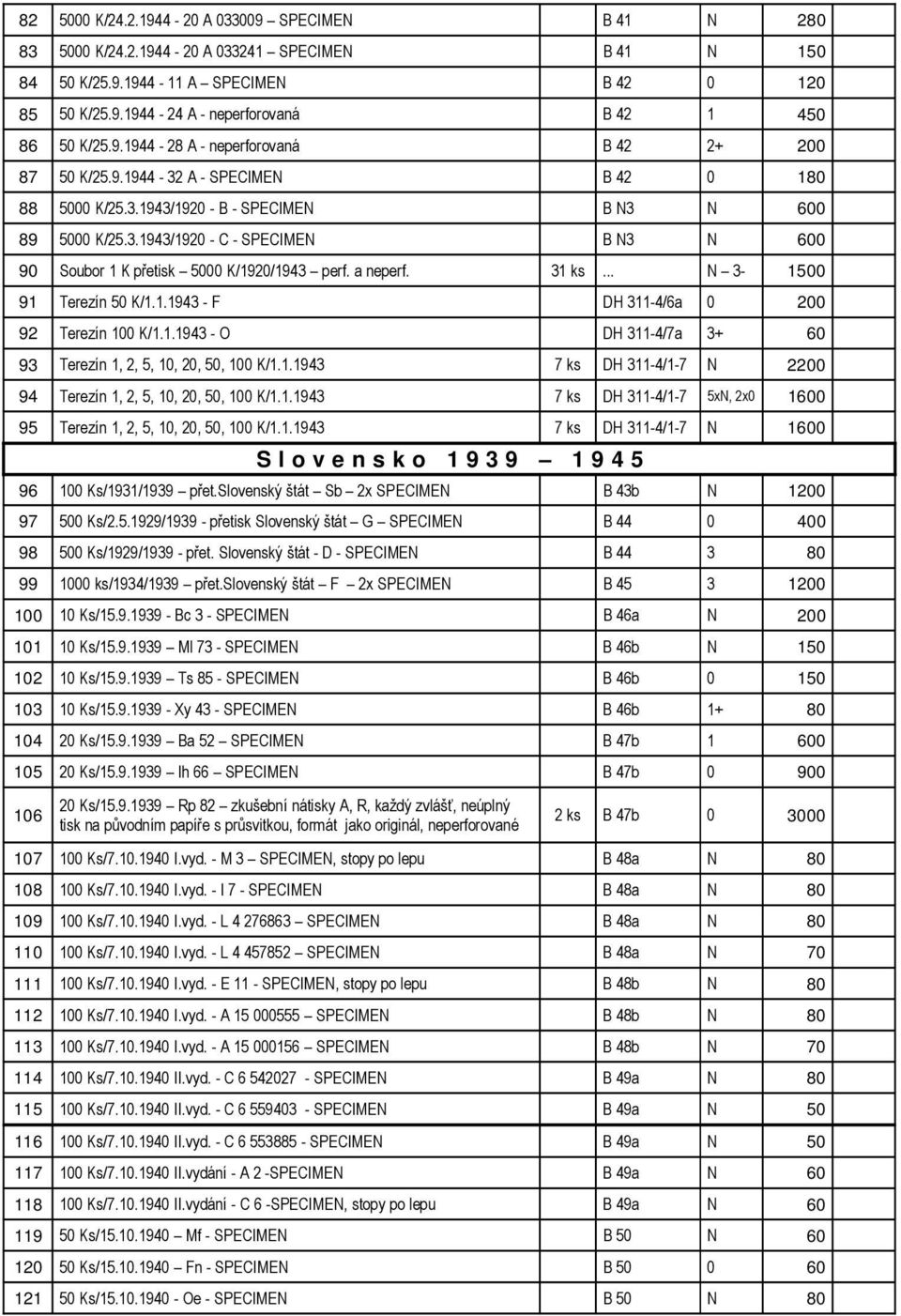 a neperf. 31 ks... N 3-1500 91 Terezín 50 K/1.1.1943 - F DH 311-4/6a 0 200 92 Terezín 100 K/1.1.1943 - O DH 311-4/7a 3+ 60 93 Terezín 1, 2, 5, 10, 20, 50, 100 K/1.1.1943 7 ks DH 311-4/1-7 N 2200 94 Terezín 1, 2, 5, 10, 20, 50, 100 K/1.