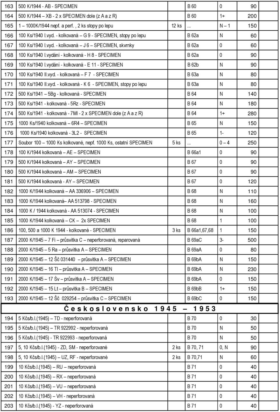 vydání - kolkovaná - H 8 - SPECIMEN B 62a 0 90 169 100 Ks/1940 I.vydání - kolkovaná - E 11 - SPECIMEN B 62b N 90 170 100 Ks/1940 II.vyd. - kolkovaná F 7 - SPECIMEN B 63a N 80 171 100 Ks/1940 II.vyd.