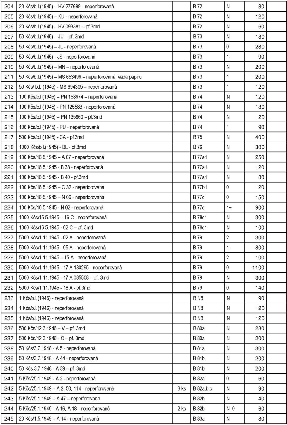 l. (1945) - MS 694305 neperforovaná B 73 1 120 213 100 Kčs/b.l.(1945) PN 158674 neperforovaná B 74 N 120 214 100 Kčs/b.l.(1945) - PN 125583 - neperforovaná B 74 N 180 215 100 Kčs/b.l.(1945) PN 135860 pf.
