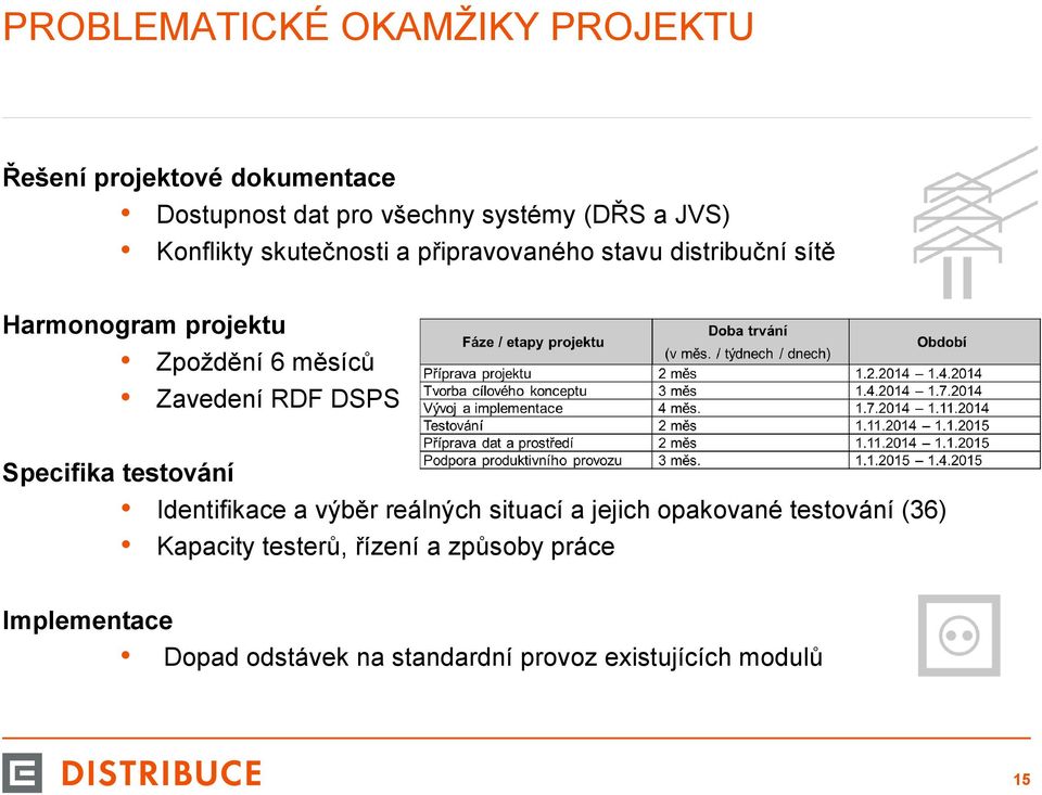 Zavedení RDF DSPS Specifika testování Identifikace a výběr reálných situací a jejich opakované testování