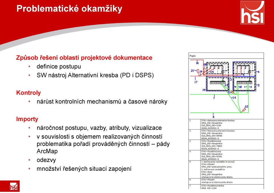 Importy náročnost postupu, vazby, atributy, vizualizace v souvislosti s objemem realizovaných