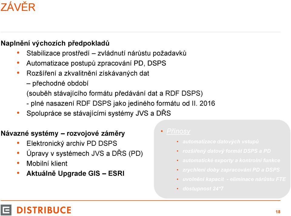 2016 Spolupráce se stávajícími systémy JVS a DŘS Návazné systémy rozvojové záměry Elektronický archiv PD DSPS Úpravy v systémech JVS a DŘS (PD) Mobilní klient Aktuálně