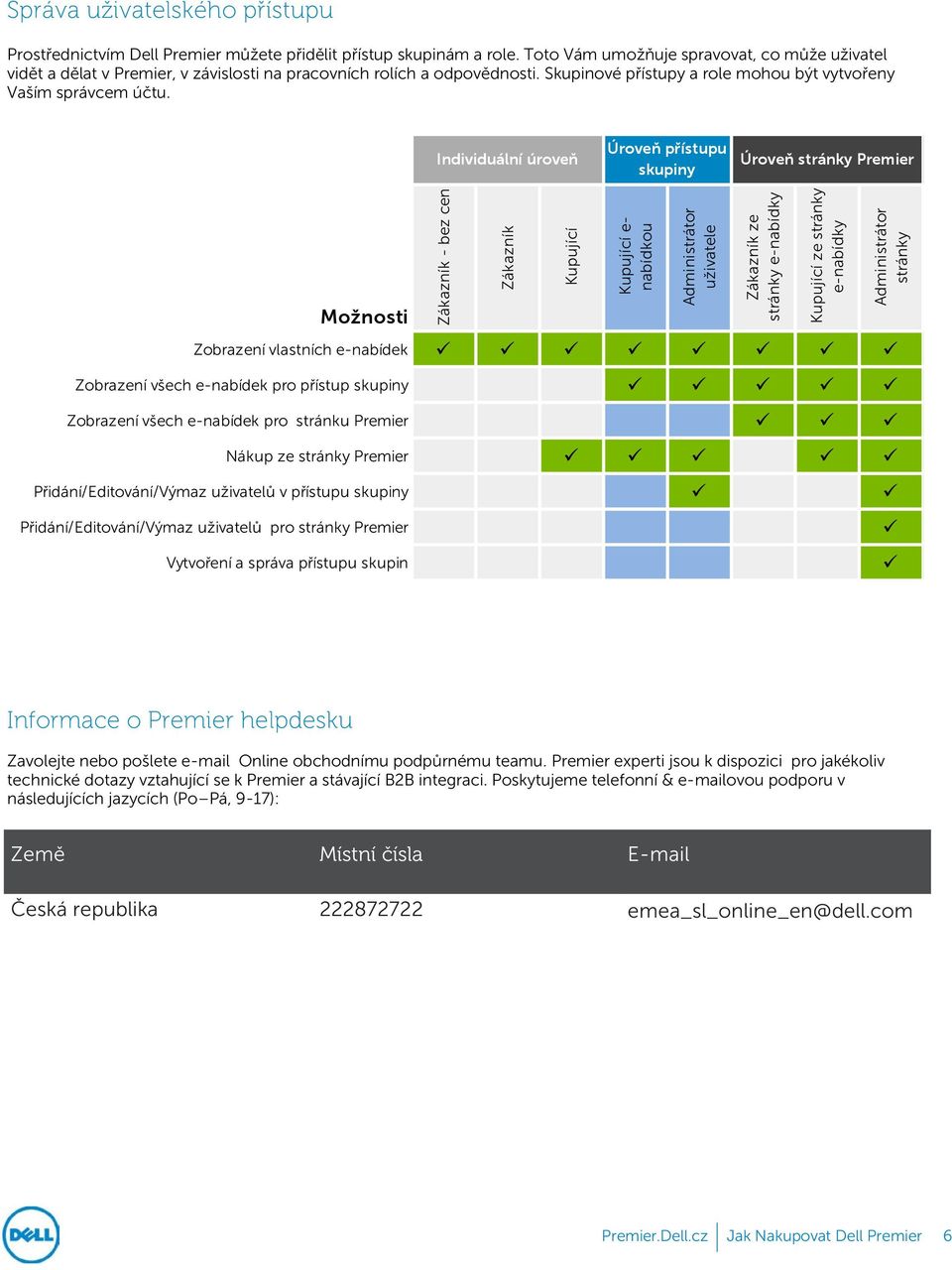 Individuální úroveň Úroveň přístupu skupiny Úroveň stránky Premier Možnosti Zákazník - bez cen Zákazník Kupující Kupující e- nabídkou Administrátor uživatele Zákazník ze stránky e-nabídky Kupující ze