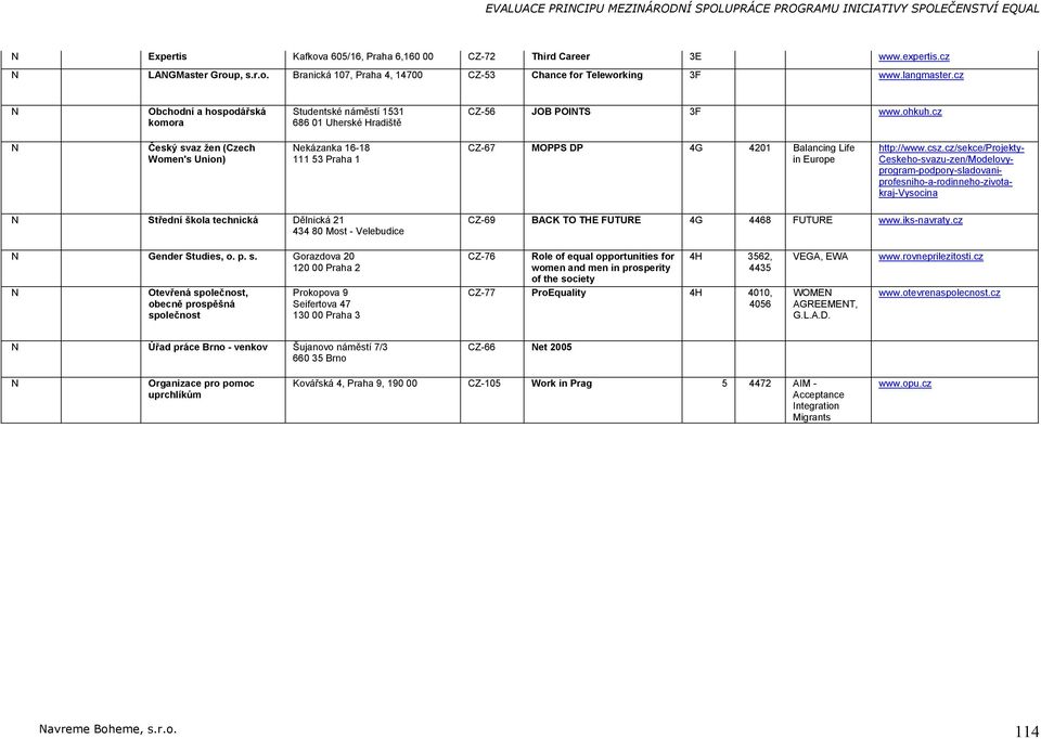 cz N Český svaz žen (Czech Women's Union) Nekázanka 16-18 111 53 Praha 1 CZ-67 MOPPS DP 4G 4201 Balancing Life in Europe http://www.csz.