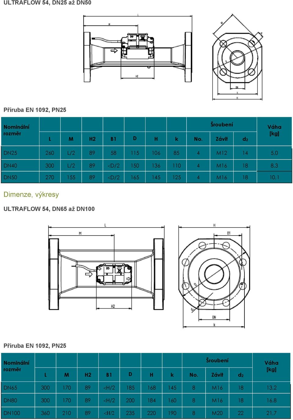 165 145 125 4 M16 18 10,1 Dimenze, výkresy ULTRAFLOW 54, DN65 až DN100 Příruba EN 1092, PN25 Nominální rozměr Šroubení L M H2 B1 D