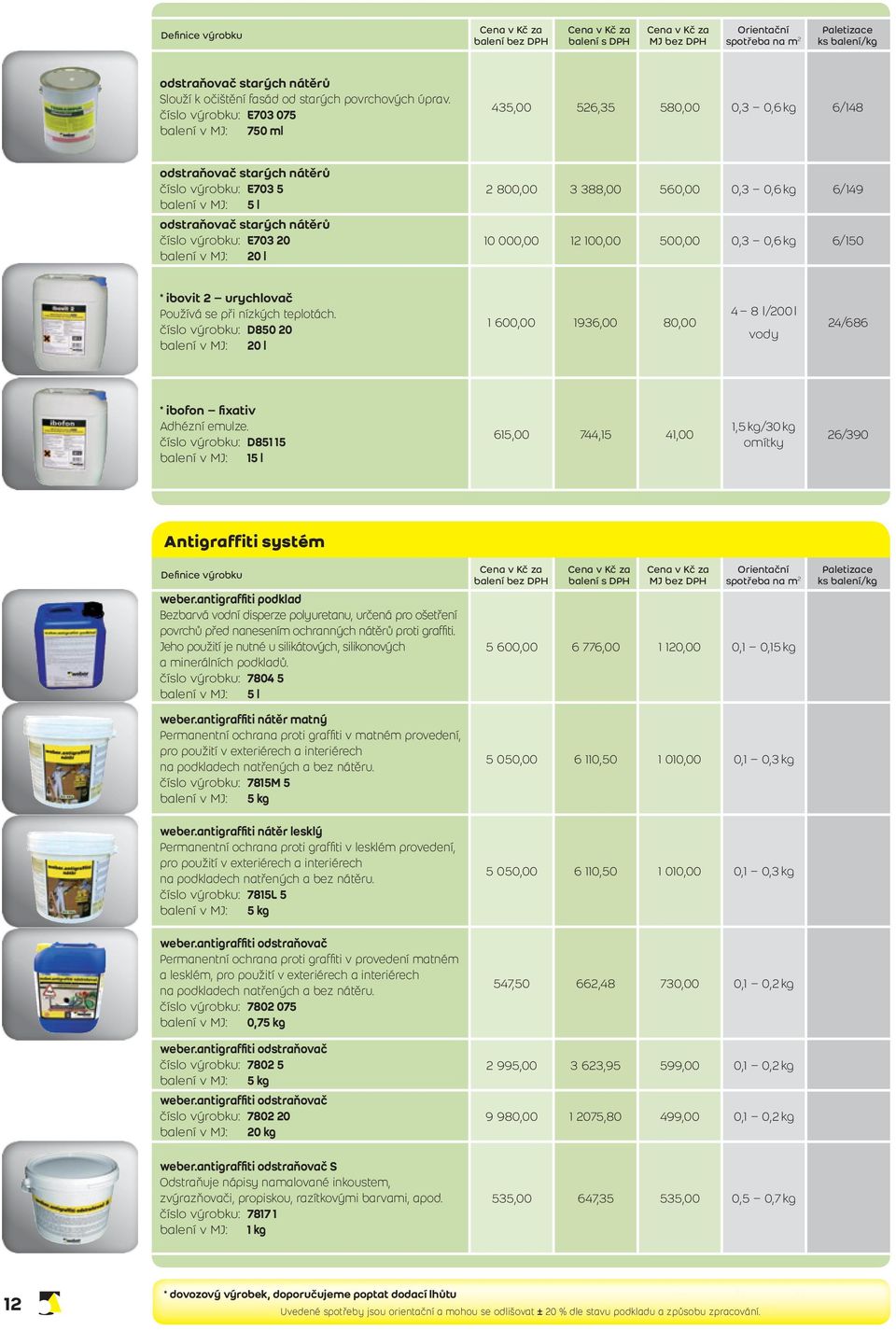 balení v MJ: 20 l 2 800,00 3 388,00 560,00 0,3 0,6 kg 6/149 10 000,00 12 100,00 500,00 0,3 0,6 kg 6/150 * ibovit 2 urychlovač Používá se při nízkých teplotách.