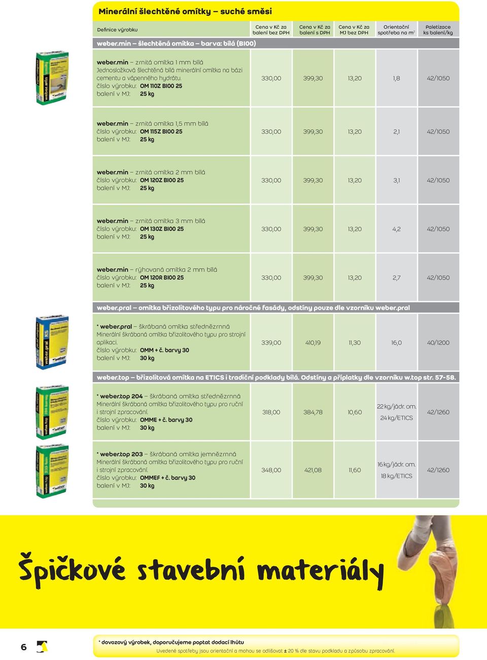 min zrnitá omítka 2 mm bílá číslo výrobku: OM 120Z B00 25 330,00 399,30 13,20 3,1 42/1050 weber.min zrnitá omítka 3 mm bílá číslo výrobku: OM 130Z B00 25 330,00 399,30 13,20 4,2 42/1050 weber.