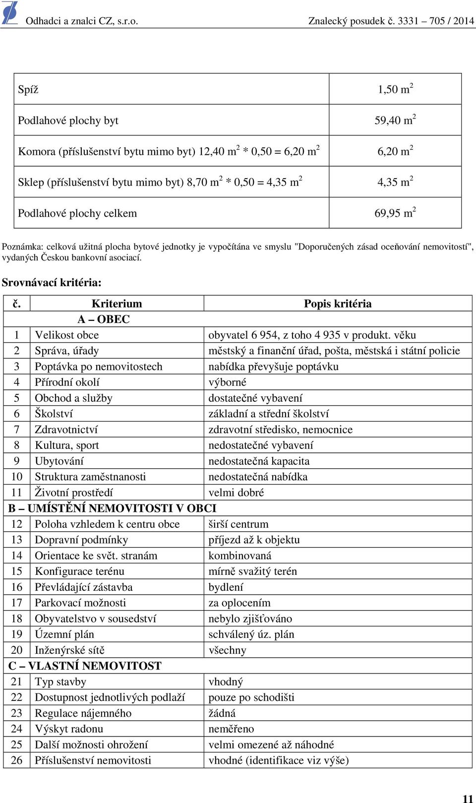 Srovnávací kritéria: č. Kriterium Popis kritéria A OBEC 1 Velikost obce obyvatel 6 954, z toho 4 935 v produkt.