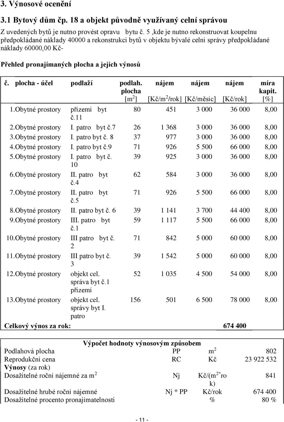 plocha - účel podlaží podlah. plocha nájem nájem nájem míra kapit. [m 2 ] [Kč/m 2 /rok] [Kč/měsíc] [Kč/rok] [%] 1. Obytné prostory přízemí byt 80 451 3 000 36 000 8,00 č.11 2. Obytné prostory I.