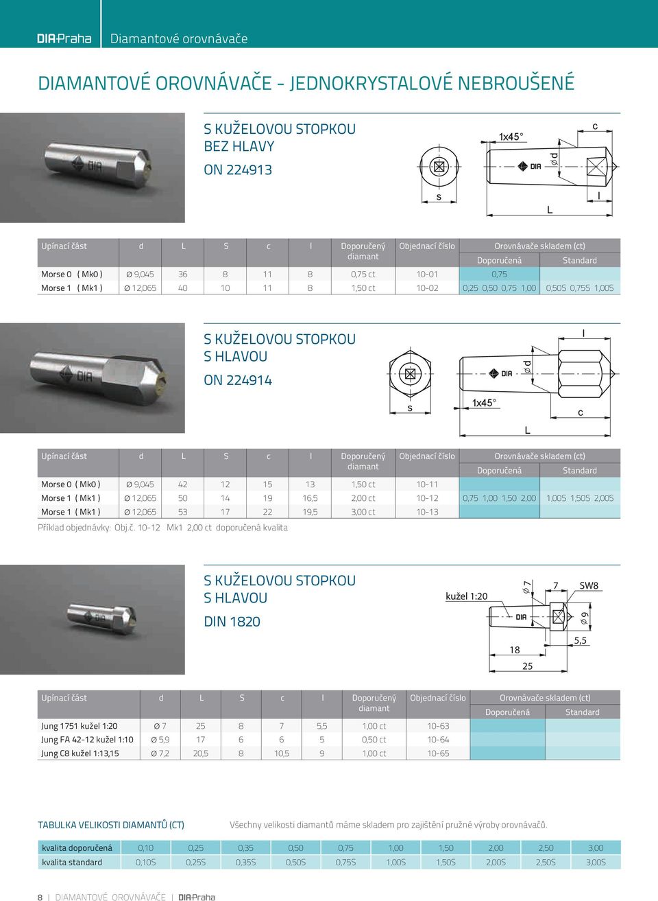 224914 d l s 1x45 c L Upínací část d L S c l oporučený diamant Objednací číslo Morse 0 ( Mk0 ) Ø 9,045 42 12 15 13 1,50 ct 10-11 Orovnávače skladem (ct) oporučená Standard Morse 1 ( Mk1 ) Ø 12,065 50