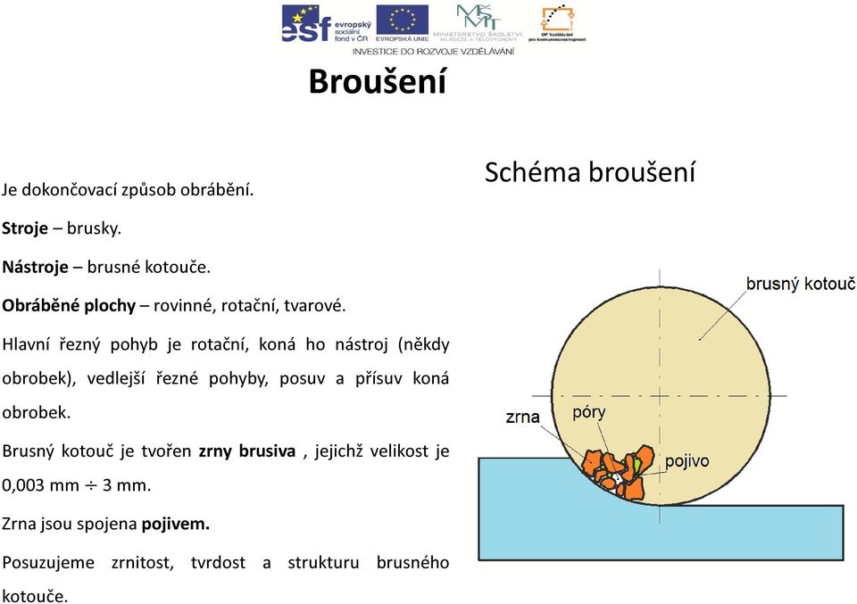 Hlavní řezný pohyb je rotační, koná ho nástroj (někdy obrobek), vedlejší řezné pohyby, posuv a přísuv