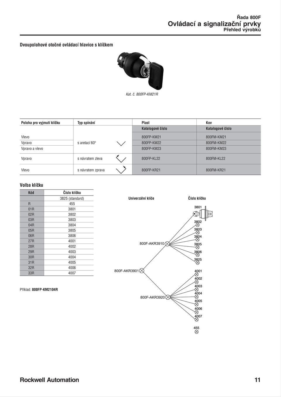 KM23 800FM KM23 Vpravo s návratem zleva 800FP KL22 800FM KL22 Vlevo s návratem zprava 800FP KR21 800FM KR21 Volba klíčku Číslo klíčku 3825 (standard) R
