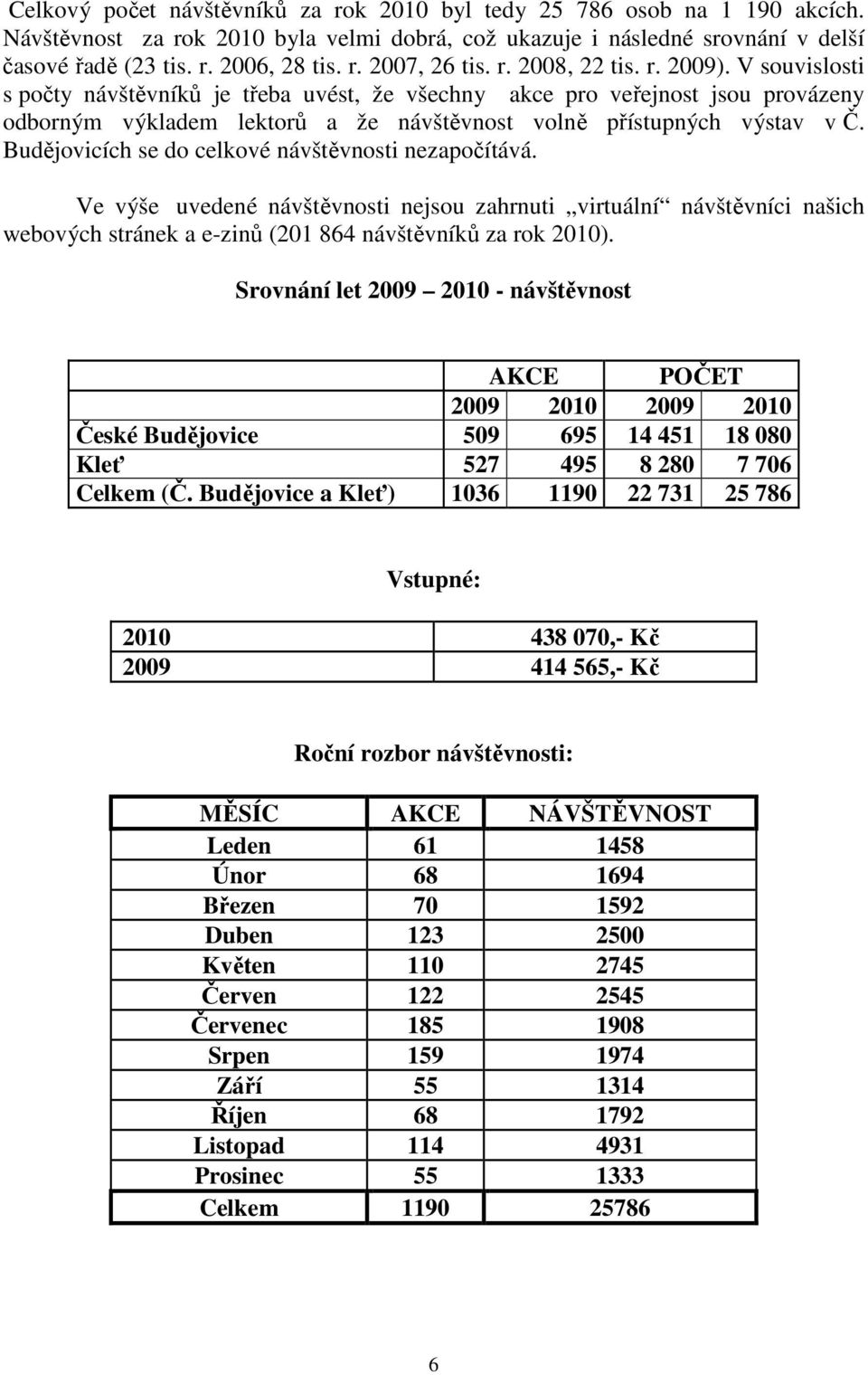 Budějovicích se do celkové návštěvnosti nezapočítává. Ve výše uvedené návštěvnosti nejsou zahrnuti virtuální návštěvníci našich webových stránek a e-zinů (201 864 návštěvníků za rok 2010).