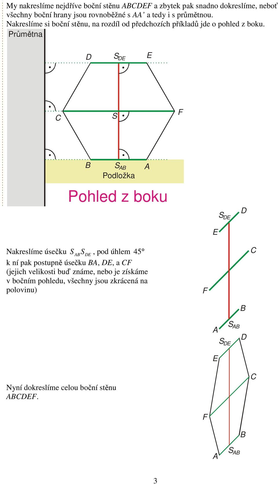 Průmětna Podložka Pohled z boku Nakreslíme úsečku, pod úhlem 45 k ní pak postupně úsečku,, a (jejich velikosti