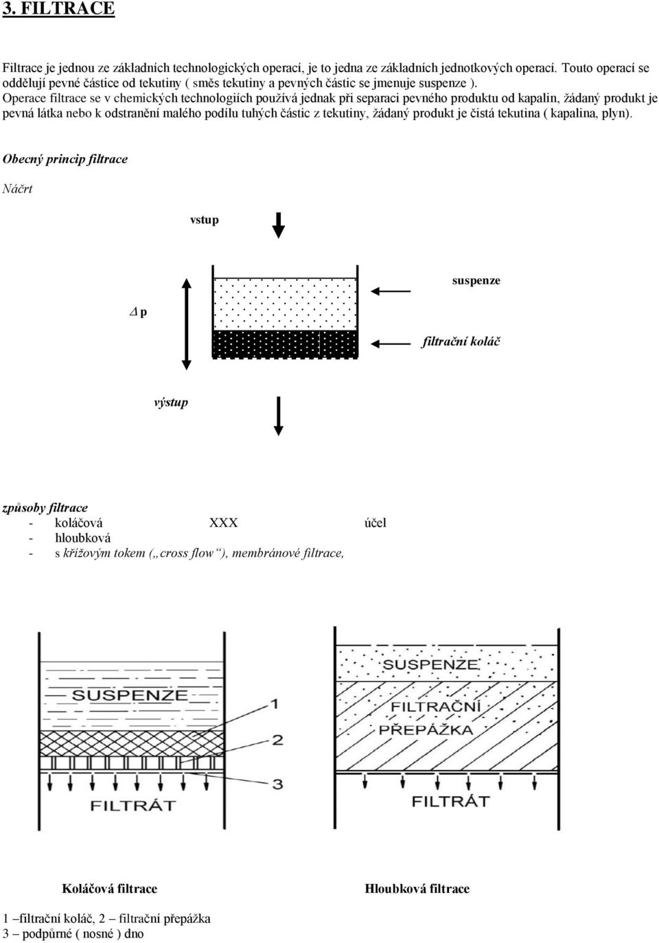 Operace filtrace se v chemických technologiích používá jednak při separaci pevného produktu od kapalin, žádaný produkt je pevná látka nebo k odstranění malého podílu tuhých částic z
