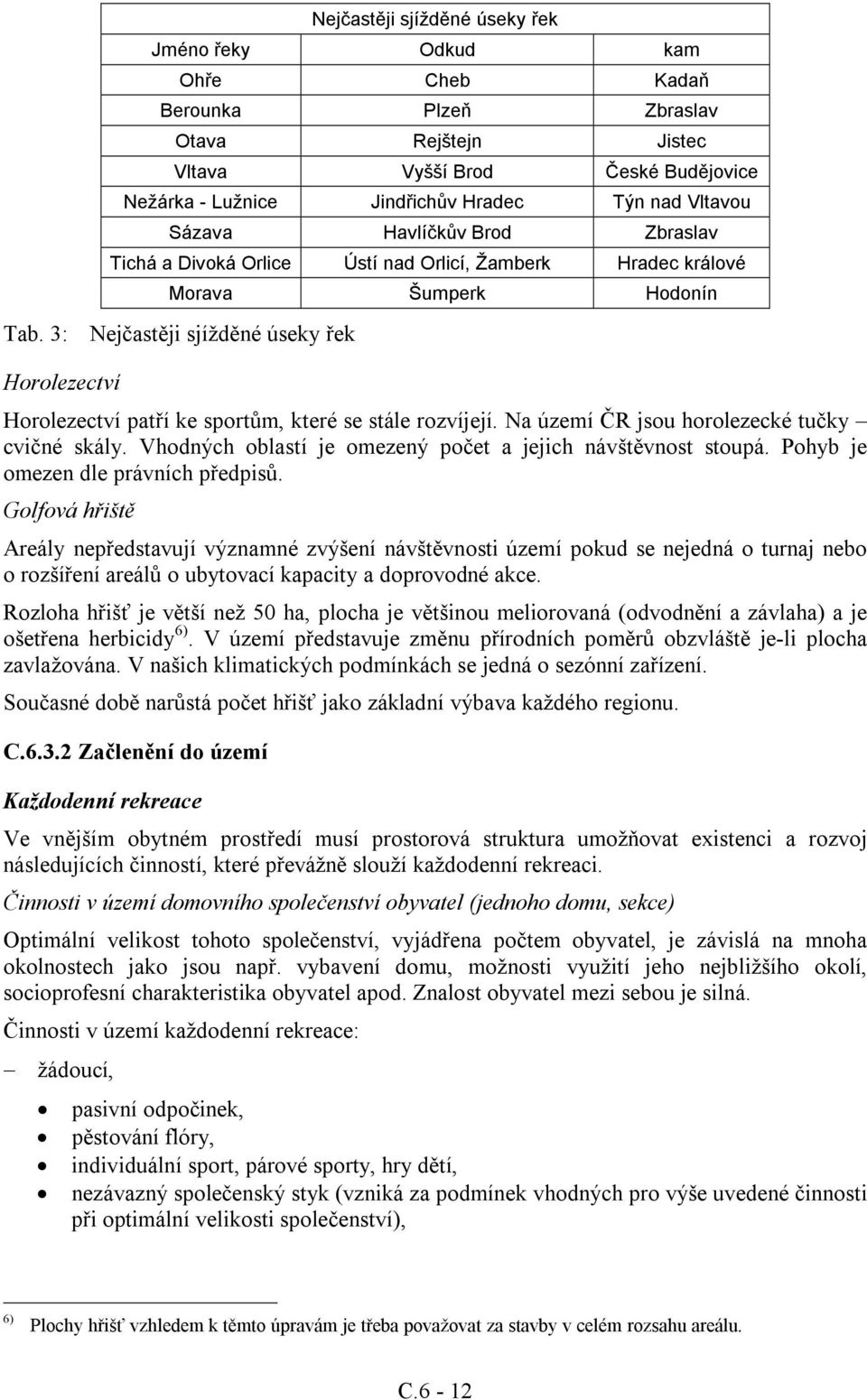 3: Nejčastěji sjížděné úseky řek Horolezectví Horolezectví patří ke sportům, které se stále rozvíjejí. Na území ČR jsou horolezecké tučky cvičné skály.