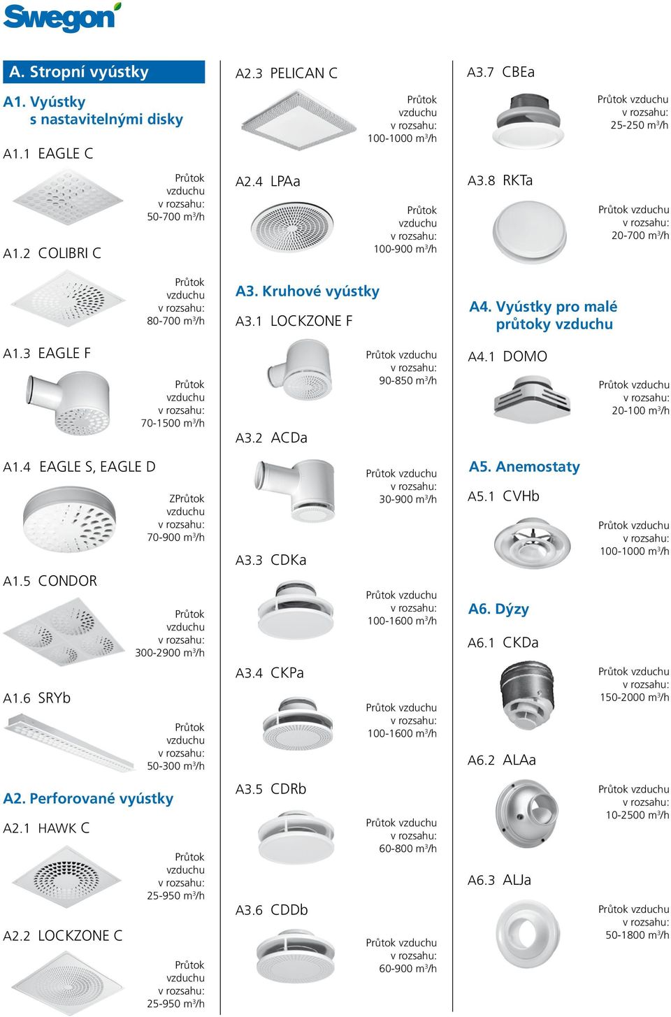 4 EAGLE S, EAGLE D A1.5 CONDOR A1.6 SRYb Z 70-900 m 3 /h 300-2900 m 3 /h 50-300 m 3 /h A3.3 CDKa A3.4 CKPa 30-900 m 3 /h 100-1600 m 3 /h 100-1600 m 3 /h A5. Anemostaty A5.1 CVHb A6. Dýzy A6.