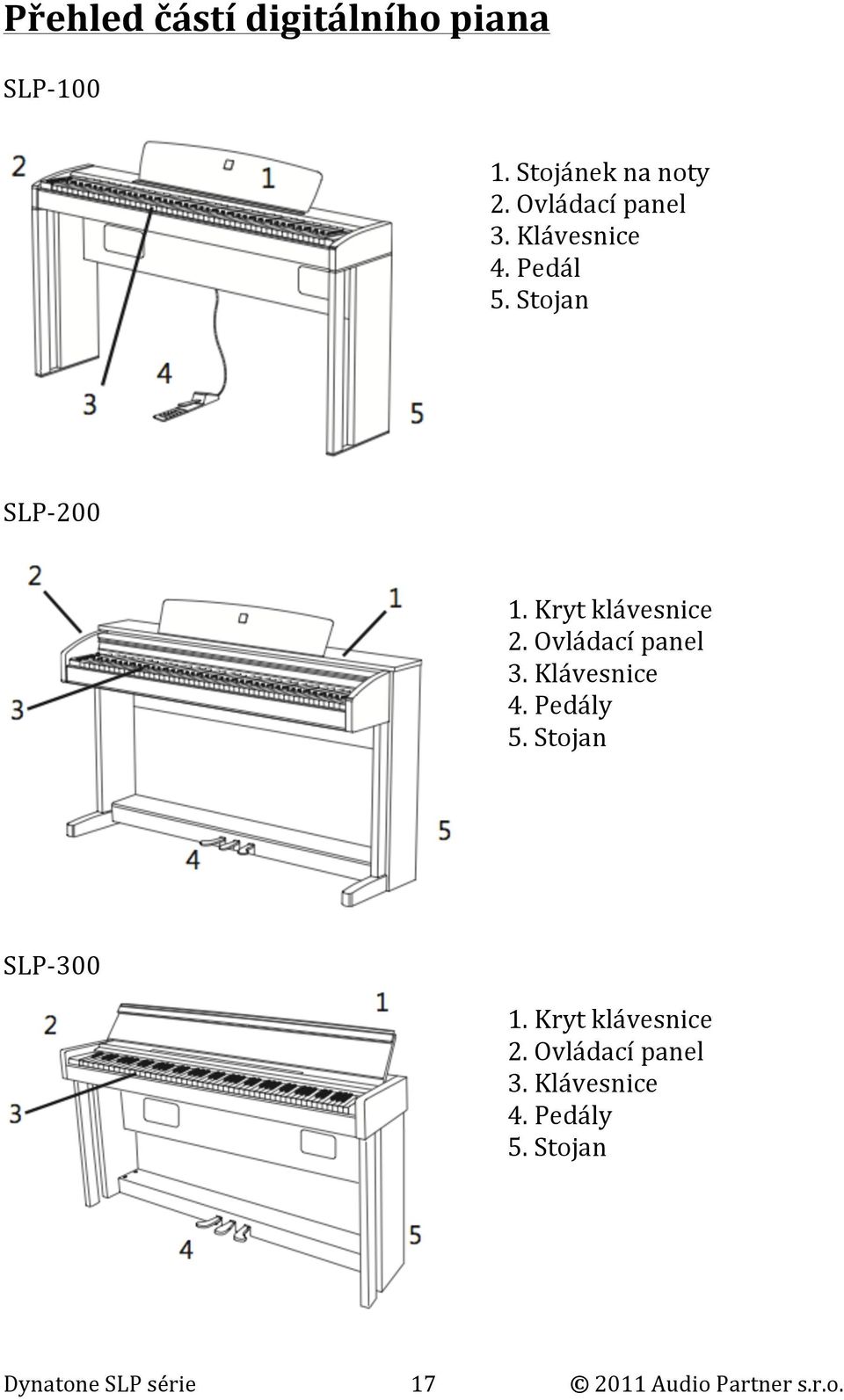 Ovládací panel 3. Klávesnice 4. Pedály 5. Stojan SLP- 300 1. Kryt klávesnice 2.