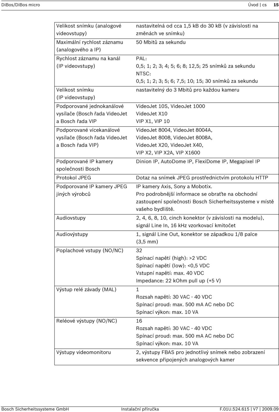 nastavitelný do 3 Mbitů pro každou kameru (IP videovstupy) Podporované jednokanálové VideoJet 10S, VideoJet 1000 vysílače (Bosch řada VideoJet VideoJet X10 a Bosch řada VIP VIP X1, VIP 10 Podporované