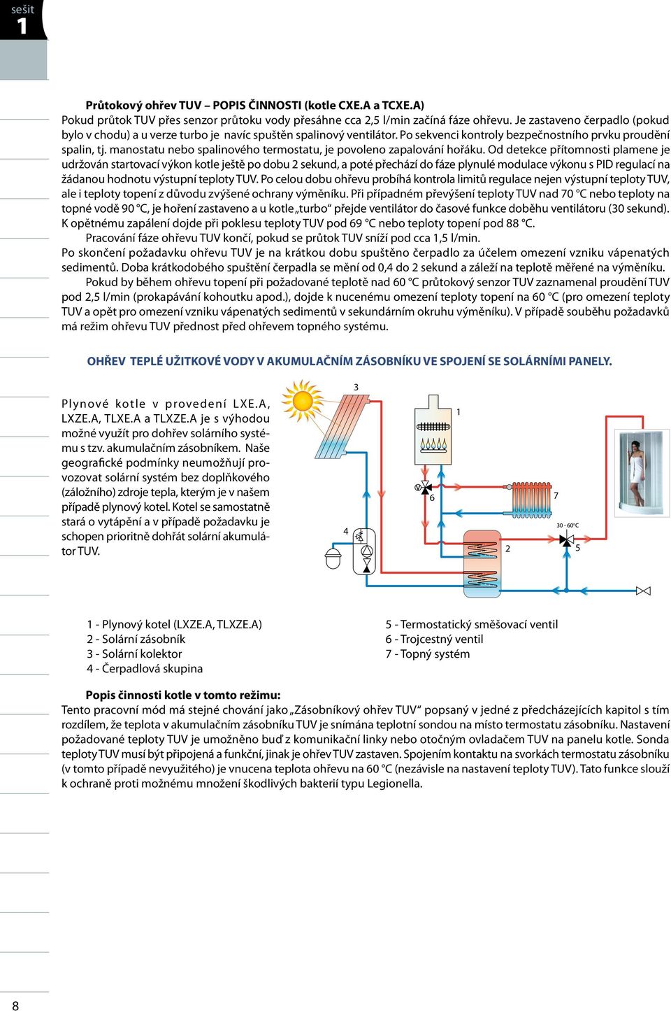 manostatu nebo spalinového termostatu, je povoleno zapalování hořáku.