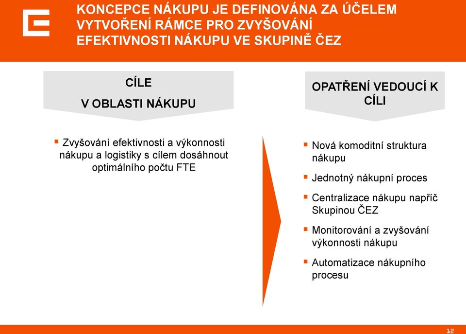 cílem dosáhnout optimálního počtu FTE Nová komoditní struktura nákupu Jednotný nákupní proces