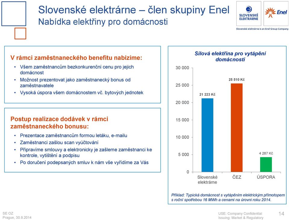 bytových jednotek 30 000 25 000 20 000 Silová elektřina pro vytápění domácnosti 21 223 Kč 25 510 Kč Postup realizace dodávek v rámci zaměstnaneckého bonusu: Prezentace zaměstnancům formou letáku,