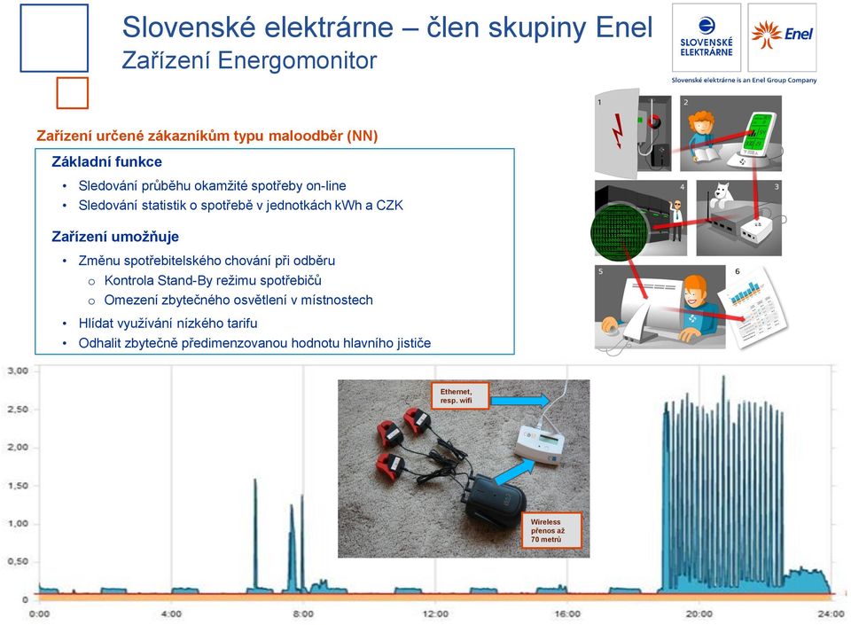 chování při odběru o Kontrola Stand-By režimu spotřebičů o Omezení zbytečného osvětlení v místnostech Hlídat