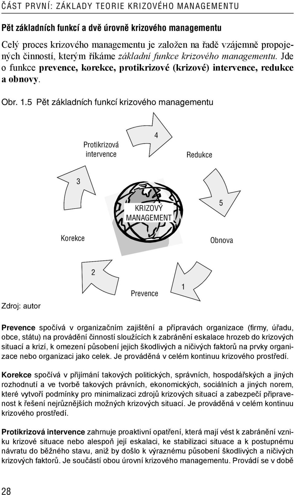 5 Pět základních funkcí krizového managementu Protikrizová intervence 4 Redukce 3 KRIZOVÝ MANAGEMENT 5 Korekce Obnova 2 Prevence 1 Prevence spočívá v organizačním zajištění a přípravách organizace