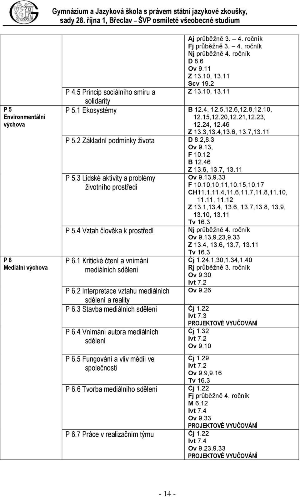 10, 12.15,12.20,12.21,12.23, 12.24, 12.46 Z 13.3,13.4,13.6, 13.7,13.11 P 5.2 Základní podmínky života D 8.2,8.3 Ov 9.13, F 10.12 B 12.46 P 5.3 Lidské aktivity a problémy životního prostředí P 5.