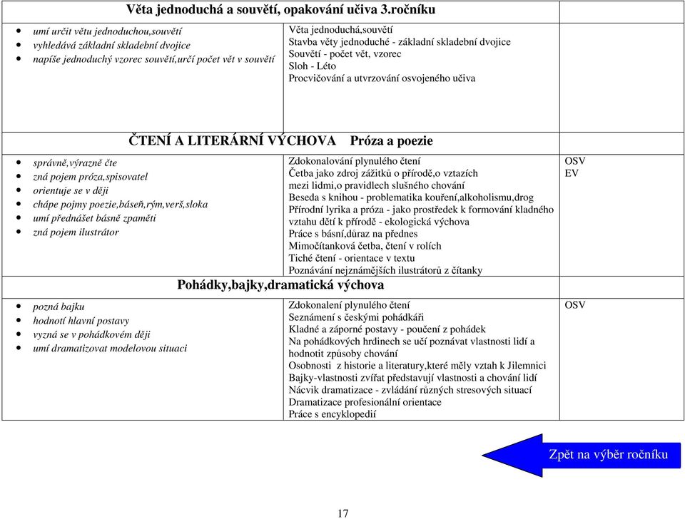 skladební dvojice Souvětí - počet vět, vzorec Sloh - Léto Procvičování a utvrzování osvojeného učiva správně,výrazně čte zná pojem próza,spisovatel orientuje se v ději chápe pojmy