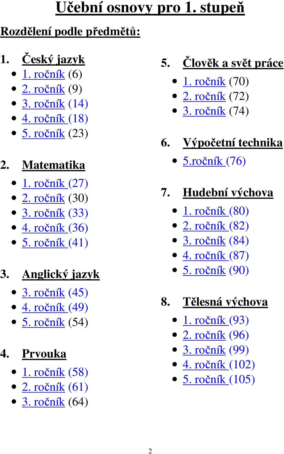 ročník (58) 2. ročník (61) 3. ročník (64) 5. Člověk a svět práce 1. ročník (70) 2. ročník (72) 3. ročník (74) 6. Výpočetní technika 5.ročník (76) 7.