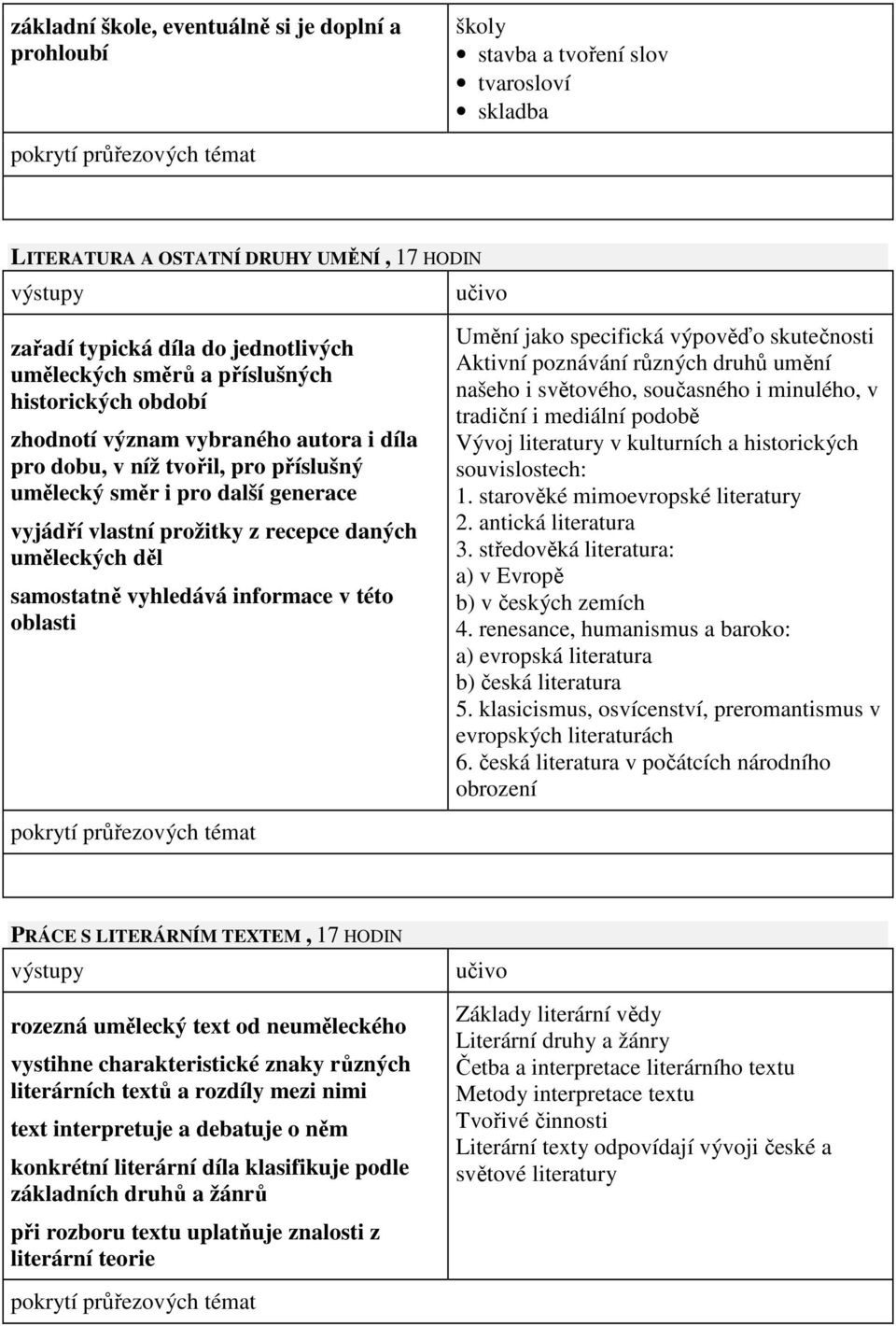 děl samostatně vyhledává informace v této oblasti Umění jako specifická výpověďo skutečnosti Aktivní poznávání různých druhů umění našeho i světového, současného i minulého, v tradiční i mediální