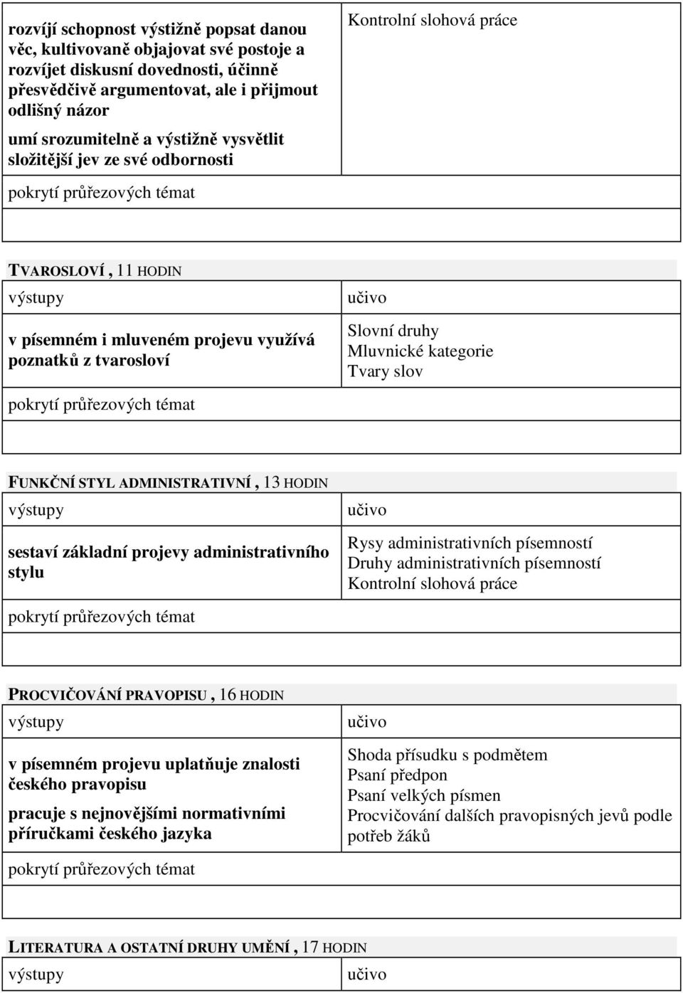 slov FUNKČNÍ STYL ADMINISTRATIVNÍ, 13 HODIN sestaví základní projevy administrativního stylu Rysy administrativních písemností Druhy administrativních písemností Kontrolní slohová práce PROCVIČOVÁNÍ