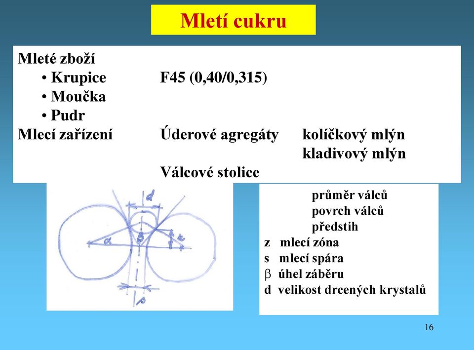 mlýn Válcové stolice průměr válců povrch válců předstih z