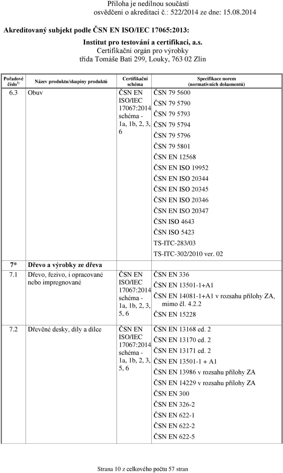 20346 ISO 20347 ČSN ISO 4643 ČSN ISO 5423 TS-ITC-283/03 TS-ITC-302/2010 ver. 02 336 13501-1+A1-14081-1+A1 v rozsahu přílohy ZA, 1a,, mimo čl. 4.2.2 5, 6 15228 13168 ed.