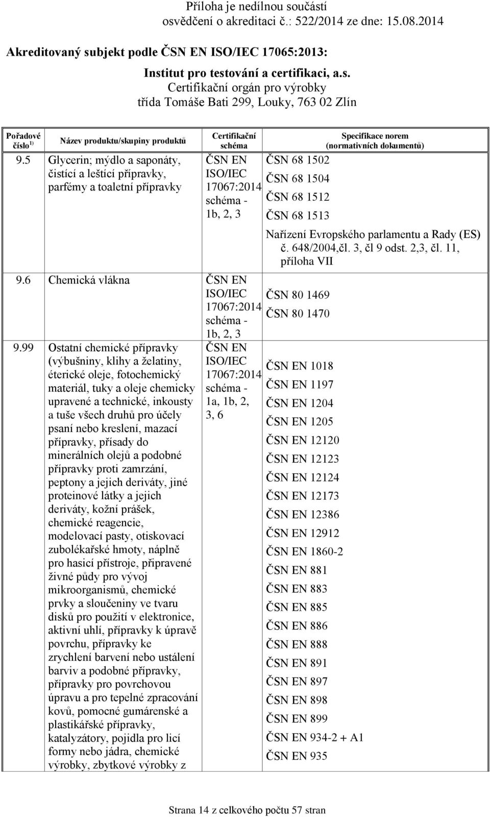 kreslení, mazací přípravky, přísady do minerálních olejů a podobné přípravky proti zamrzání, peptony a jejich deriváty, jiné proteinové látky a jejich deriváty, kožní prášek, chemické reagencie,