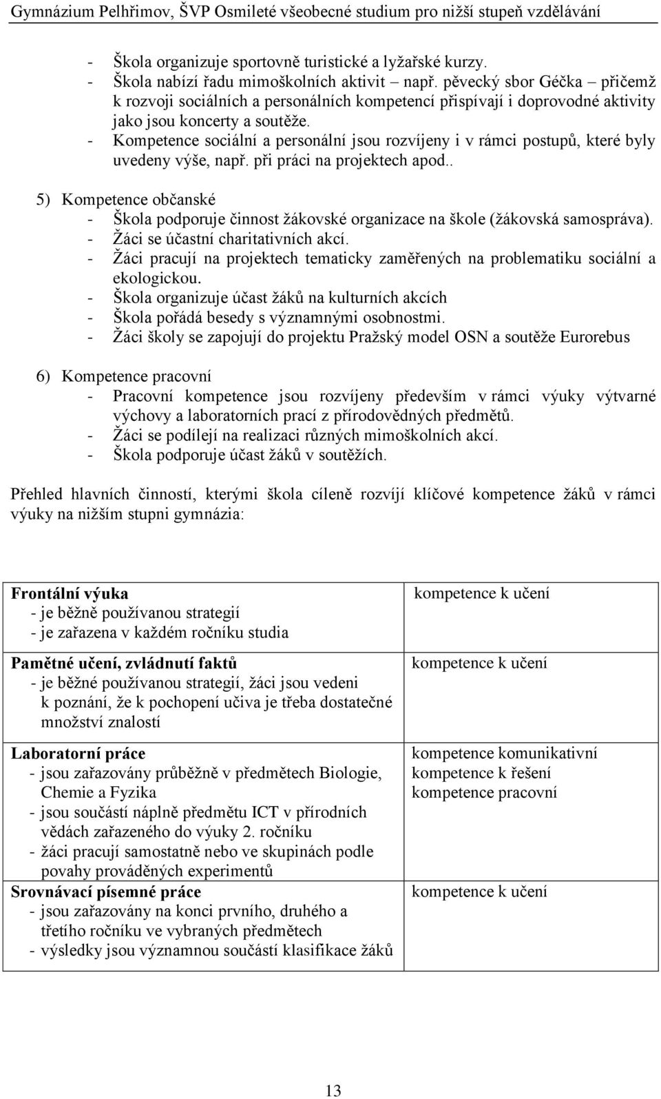 - Kompetence sociální a personální jsou rozvíjeny i v rámci postupů, které byly uvedeny výše, např. při práci na projektech apod.