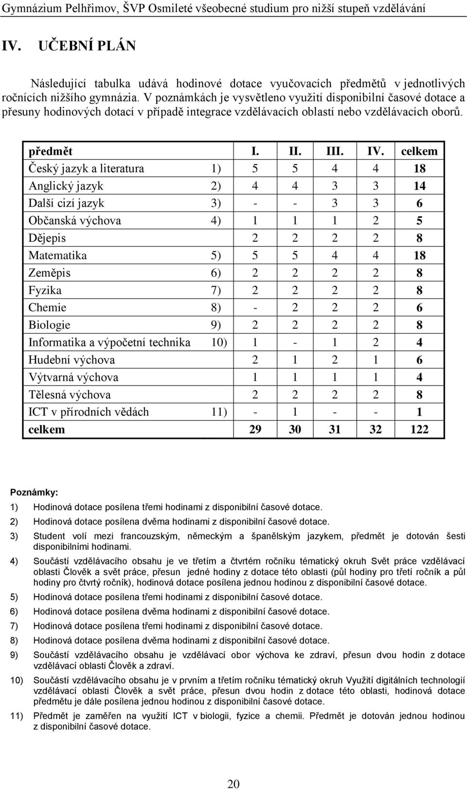 celkem Český jazyk a literatura 1) 5 5 4 4 18 Anglický jazyk 2) 4 4 3 3 14 Další cizí jazyk 3) - - 3 3 6 Občanská výchova 4) 1 1 1 2 5 Dějepis 2 2 2 2 8 Matematika 5) 5 5 4 4 18 Zeměpis 6) 2 2 2 2 8