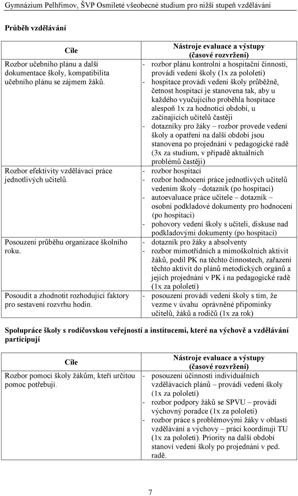 Nástroje evaluace a výstupy (časové rozvrţení) - rozbor plánu kontrolní a hospitační činnosti, provádí vedení školy (1x za pololetí) - hospitace provádí vedení školy průběţně, četnost hospitací je