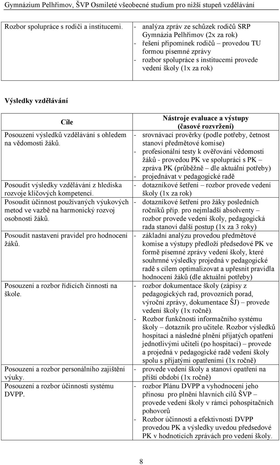 Výsledky vzdělávání Cíle Posouzení výsledků vzdělávání s ohledem na vědomosti ţáků. Posoudit výsledky vzdělávání z hlediska rozvoje klíčových kompetencí.