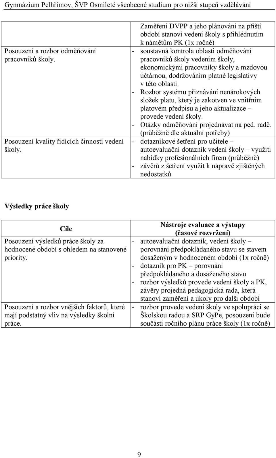 pracovníky školy a mzdovou účtárnou, dodrţováním platné legislativy v této oblasti.