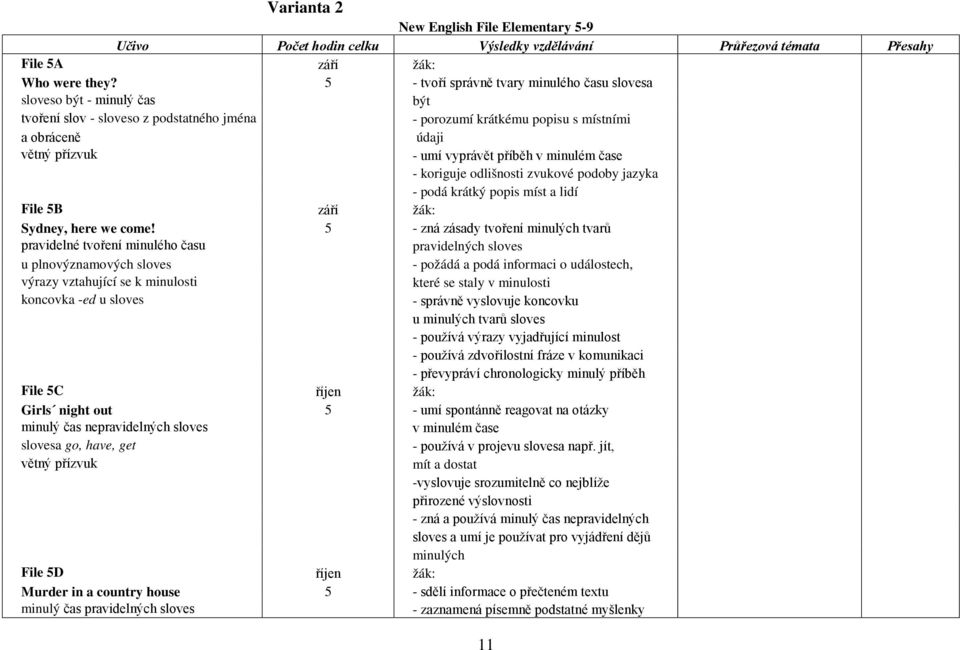 vyprávět příběh v minulém čase - koriguje odlišnosti zvukové podoby jazyka - podá krátký popis míst a lidí File 5B září žák: Sydney, here we come!